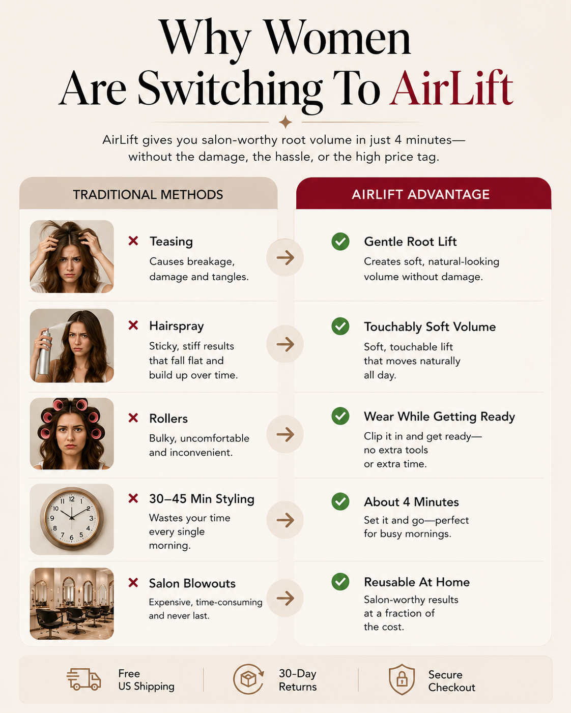 AirLift™  Root Volume Styler